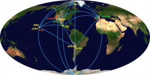 array-of-different-observatories