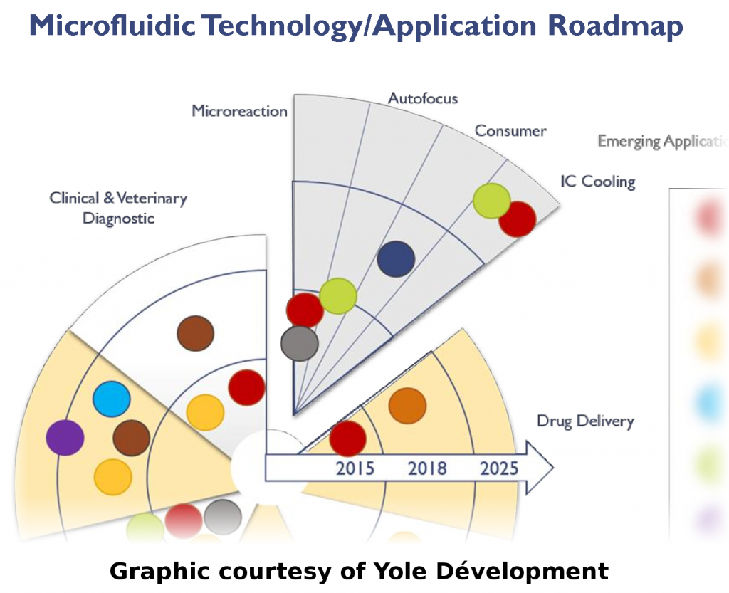 microfluidic_applications_report_june_2015_sample_10-v2-crp-fade